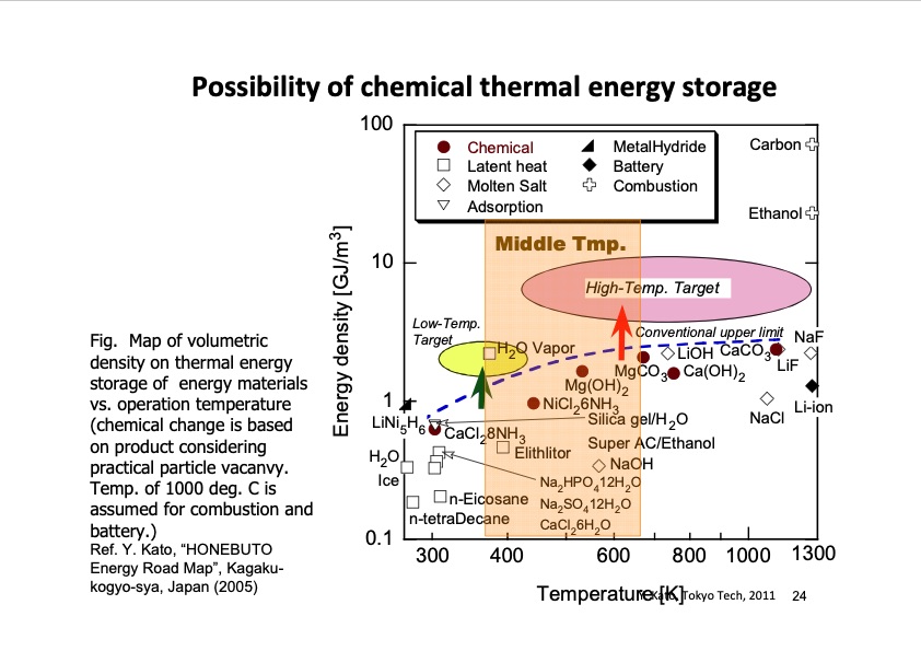 thermochemical-energy-storage-possibility-chemical-heat-pump-024