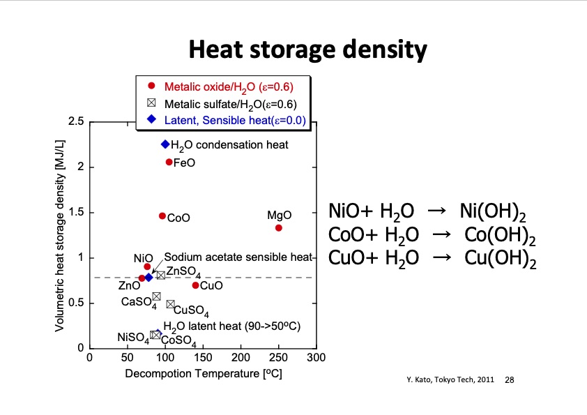 thermochemical-energy-storage-possibility-chemical-heat-pump-028