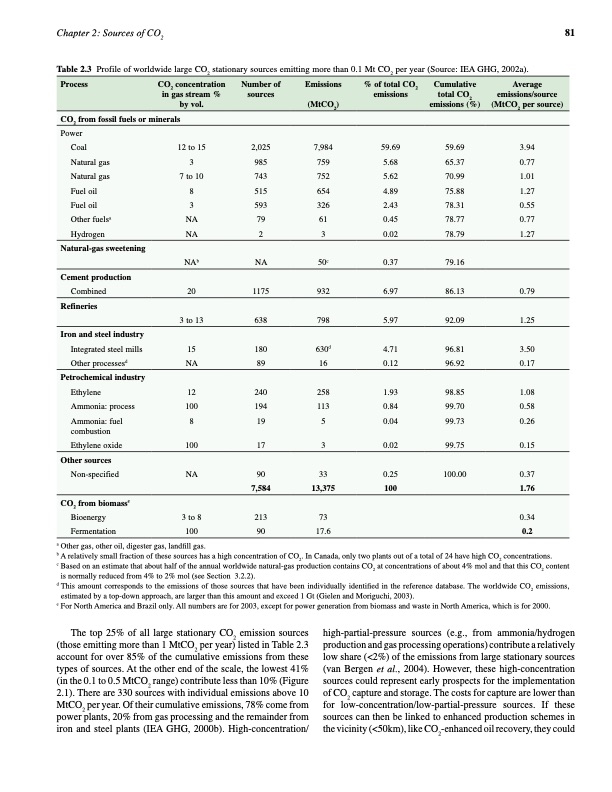 carbon-dioxide-capture-and-storage-093