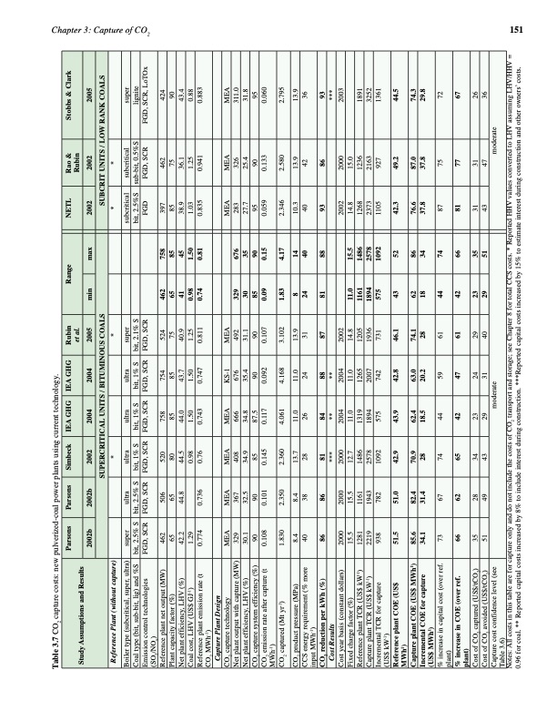 carbon-dioxide-capture-and-storage-163