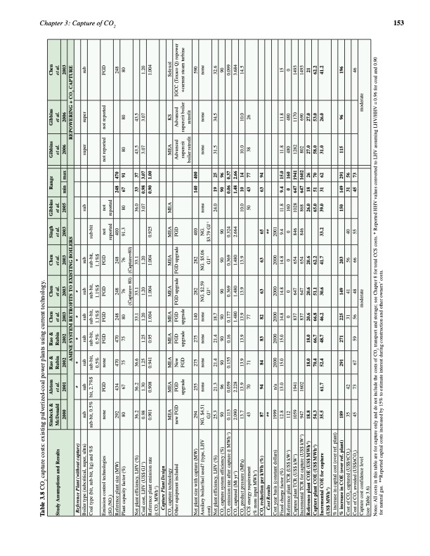carbon-dioxide-capture-and-storage-165