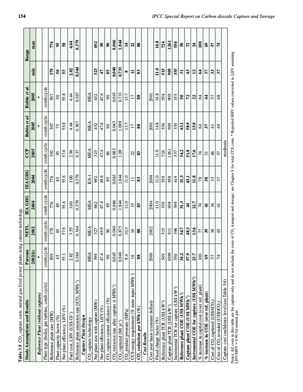 carbon-dioxide-capture-and-storage-166