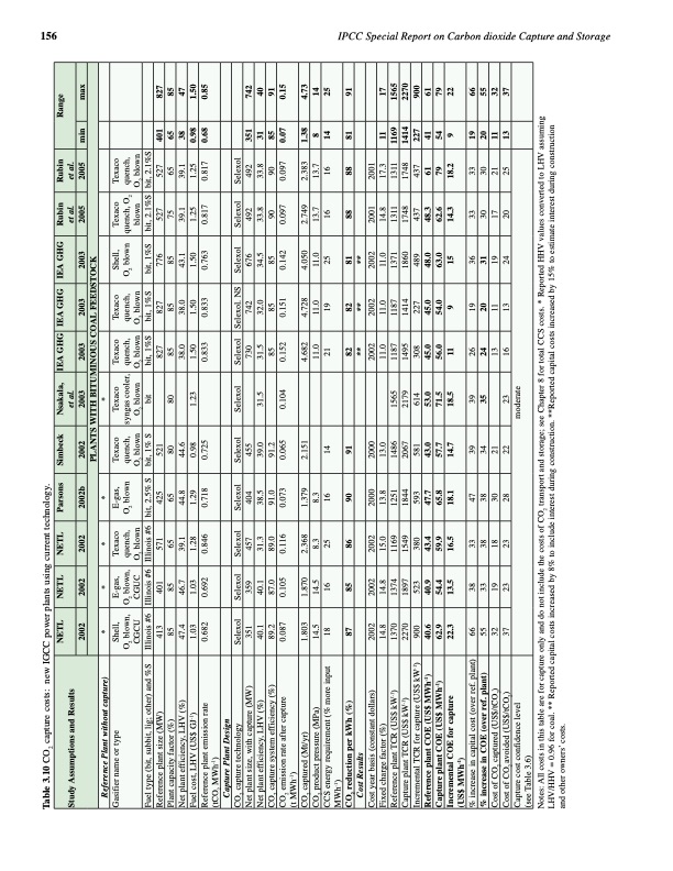 carbon-dioxide-capture-and-storage-168