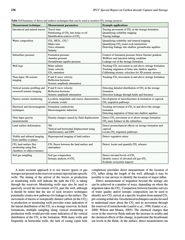 carbon-dioxide-capture-and-storage-248