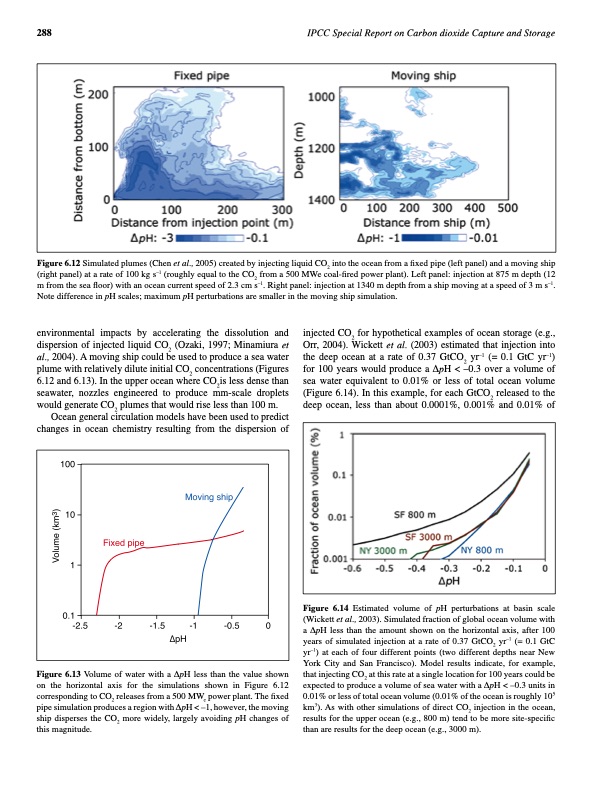carbon-dioxide-capture-and-storage-300