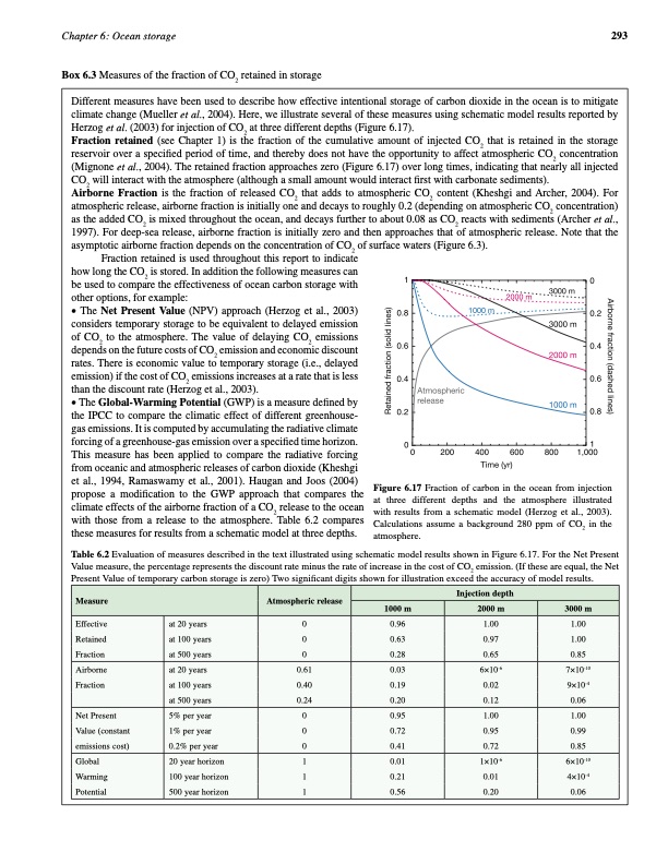 carbon-dioxide-capture-and-storage-305