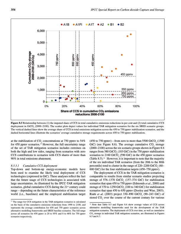 carbon-dioxide-capture-and-storage-366