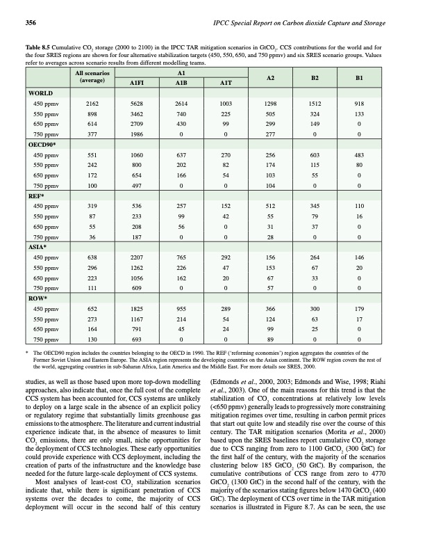 carbon-dioxide-capture-and-storage-368