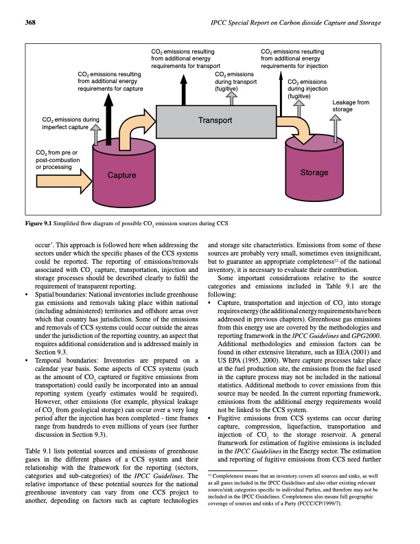 carbon-dioxide-capture-and-storage-380