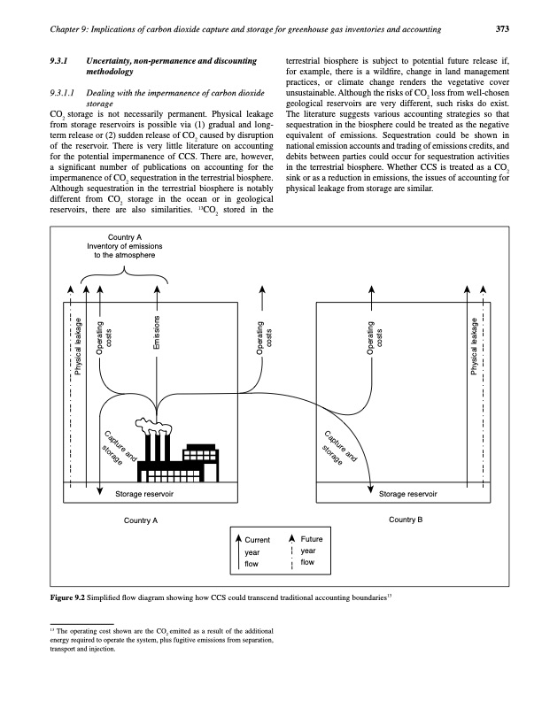 carbon-dioxide-capture-and-storage-385