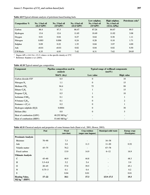 carbon-dioxide-capture-and-storage-409