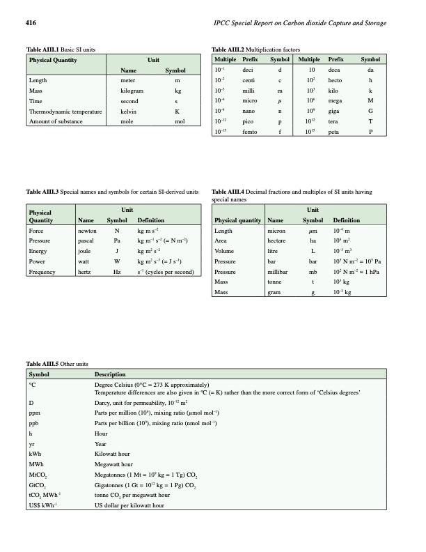 carbon-dioxide-capture-and-storage-428