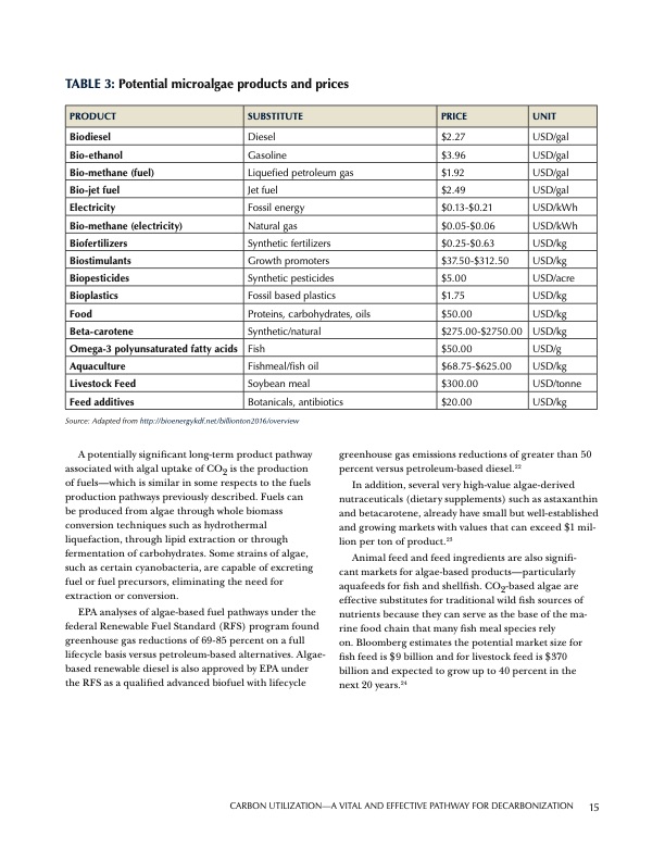 carbon-utilization-023