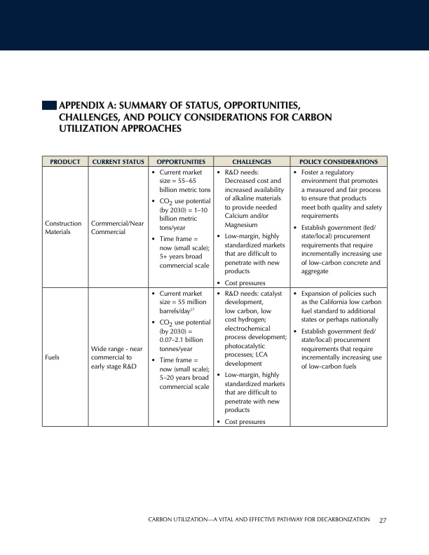 carbon-utilization-035