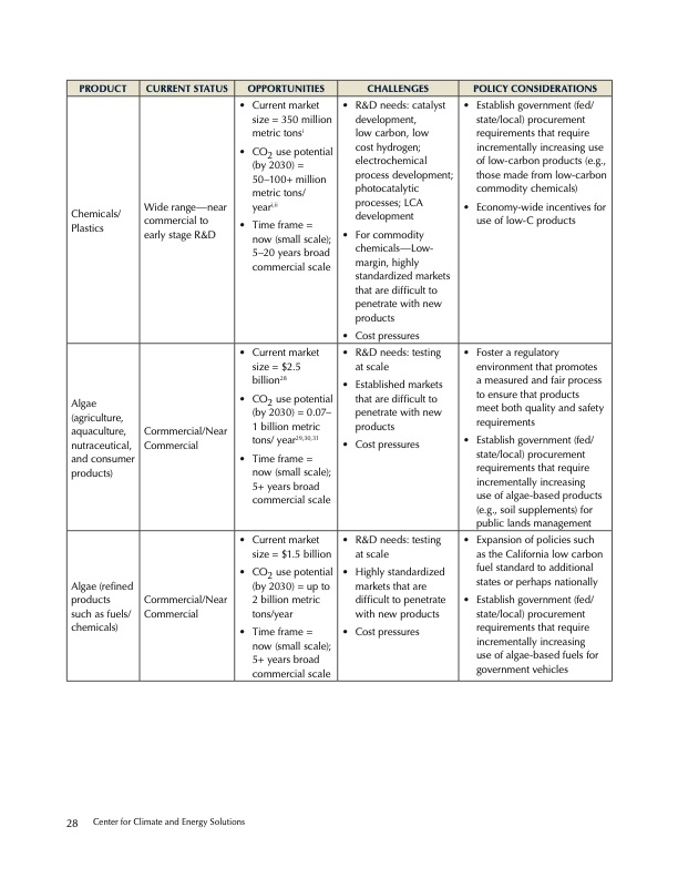 carbon-utilization-036