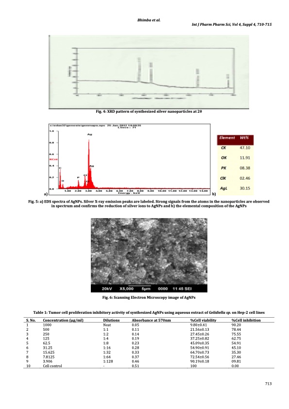 anticancer-activity-silver-nanoparticles-extract-gelidiella-005