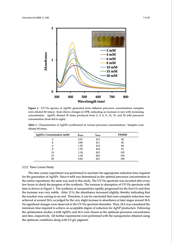 biosynthesis-silver-nanoparticles-talaromyces-purpurogenus-007