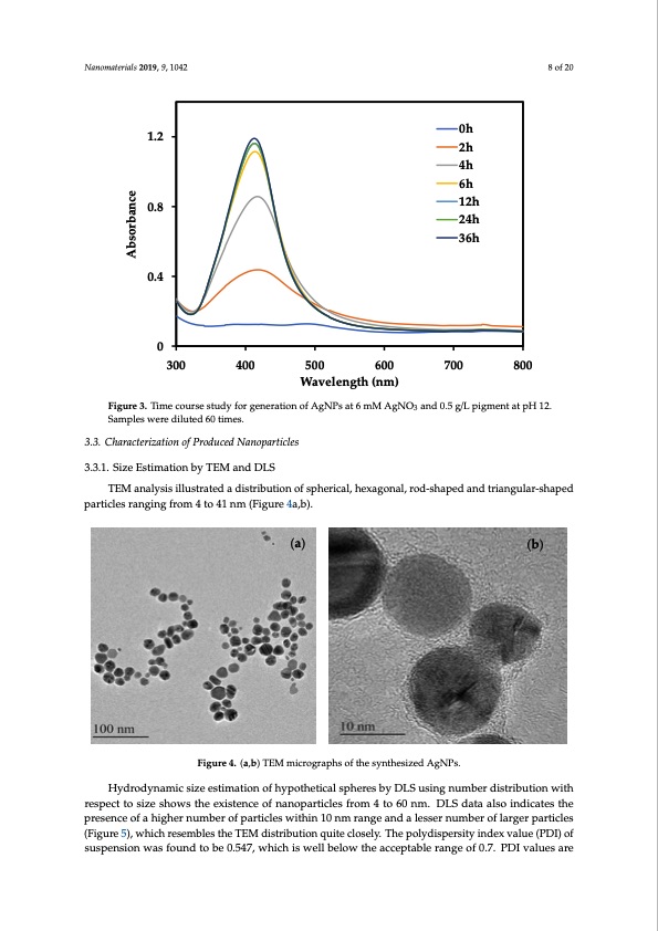 biosynthesis-silver-nanoparticles-talaromyces-purpurogenus-008