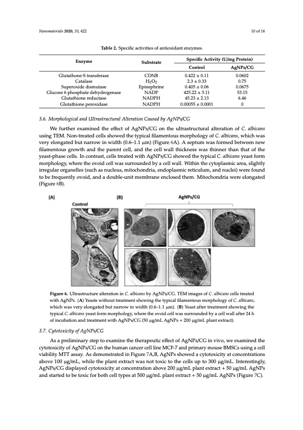 inhibition-candidiasis-calotropis-silver-nanoparticles-010