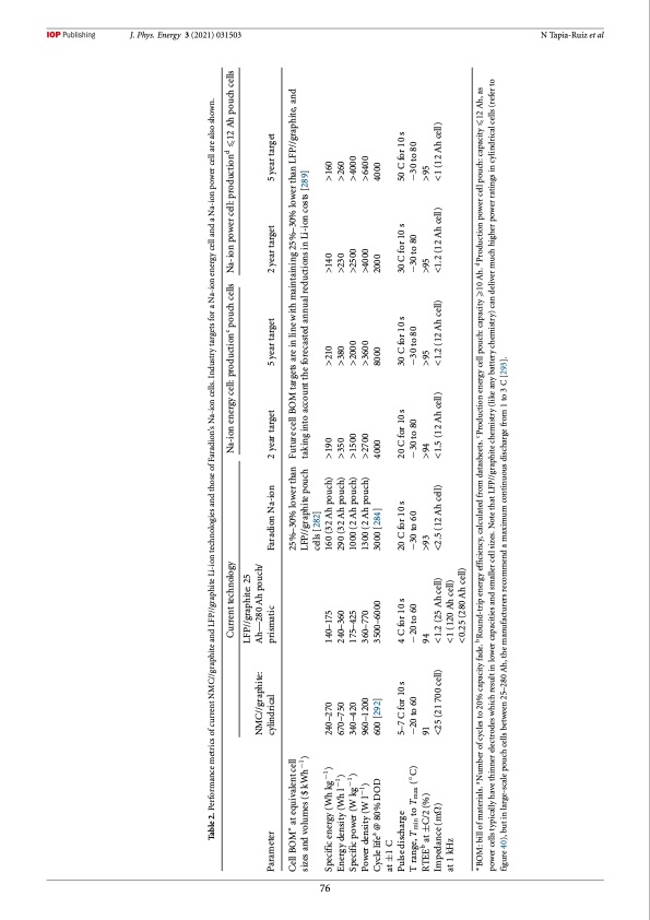 2021-roadmap-sodium-ion-batteries-077