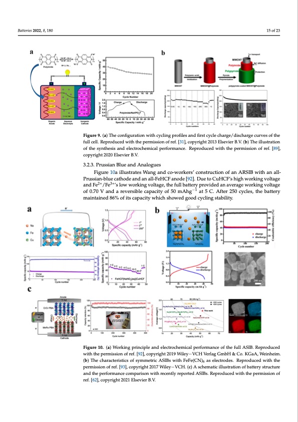 aqueous-rechargeable-sodium-ion-batteries-hydrogel-015