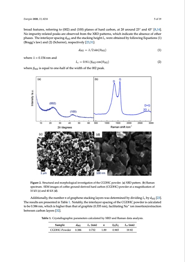 coffee-ground-sustainable-anodes-sodium-ion-batteries-005