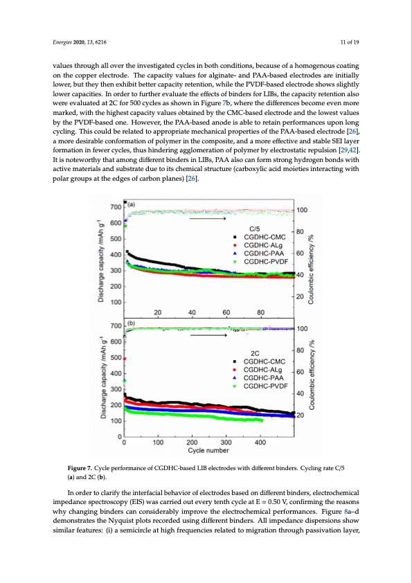 coffee-ground-sustainable-anodes-sodium-ion-batteries-011