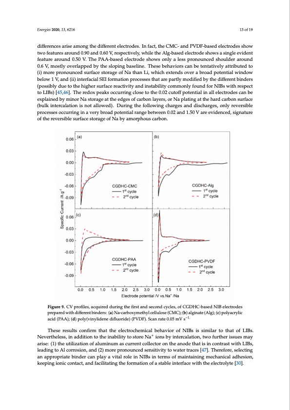 coffee-ground-sustainable-anodes-sodium-ion-batteries-013