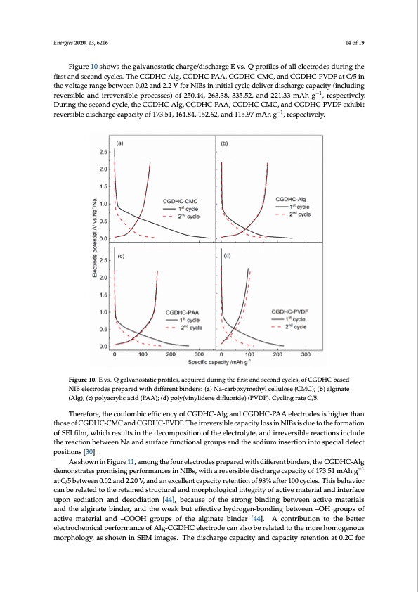 coffee-ground-sustainable-anodes-sodium-ion-batteries-014