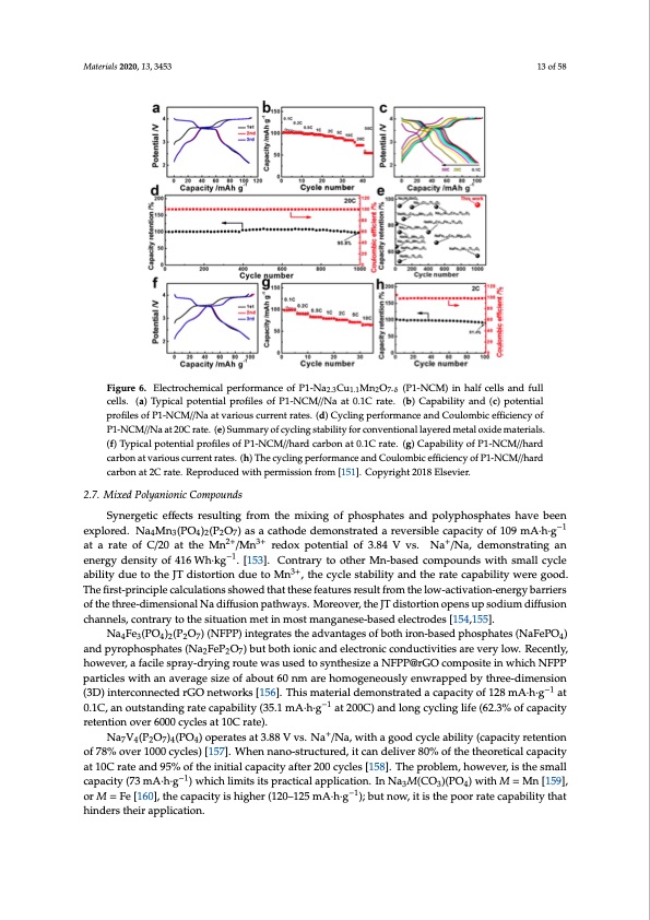 electrode-materials-sodium-ion-batteries-013