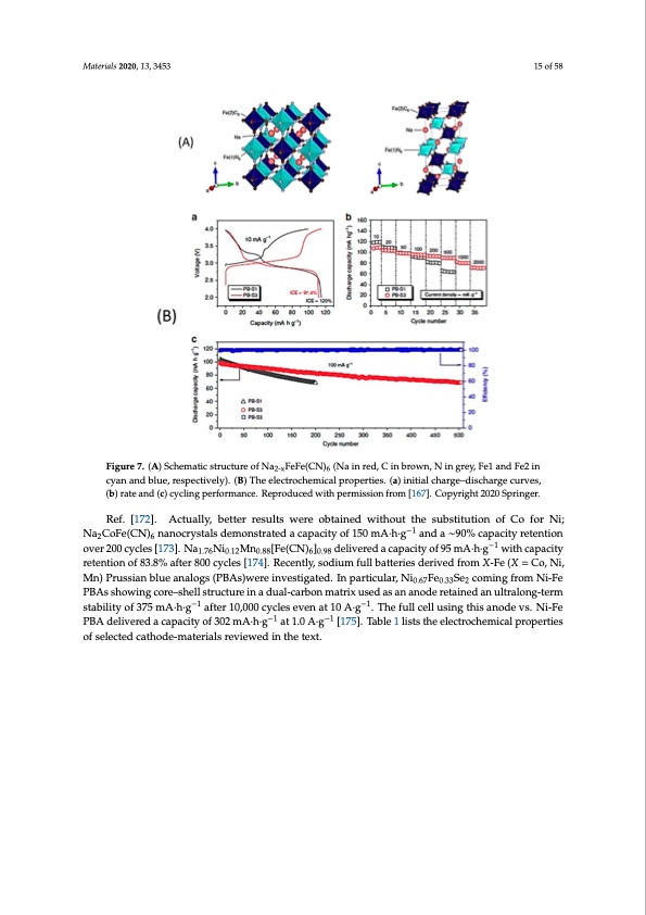 electrode-materials-sodium-ion-batteries-015