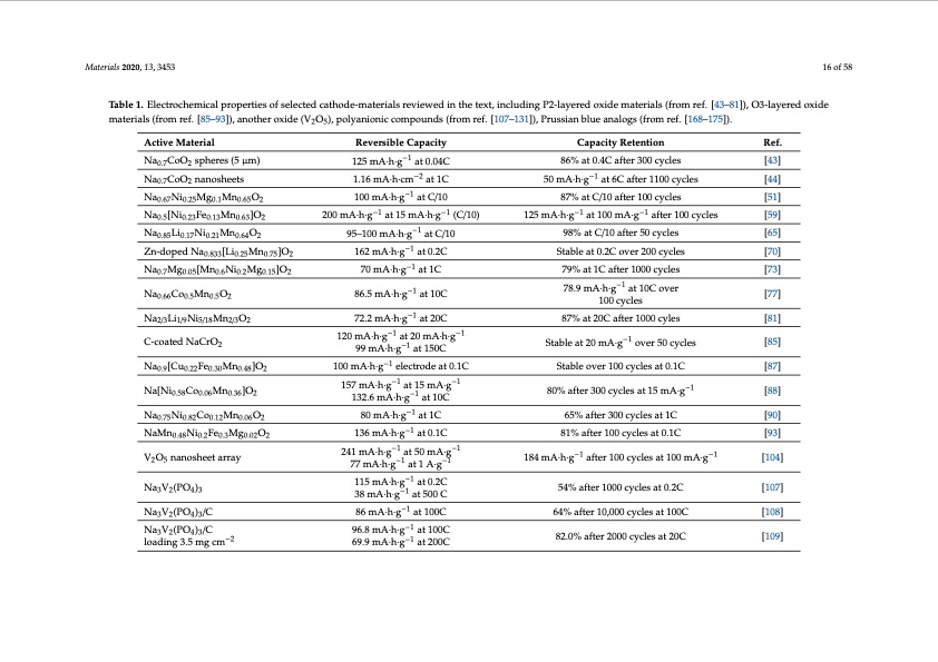 electrode-materials-sodium-ion-batteries-016