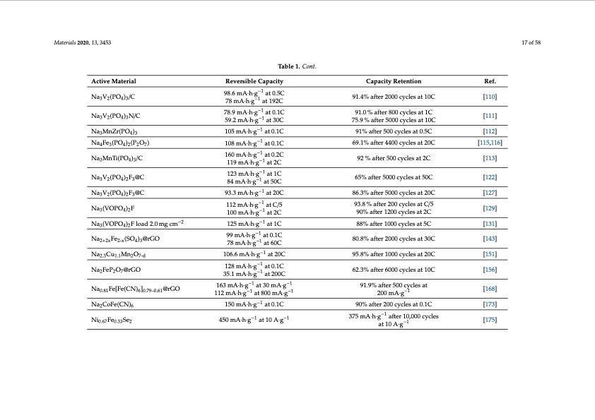 electrode-materials-sodium-ion-batteries-017