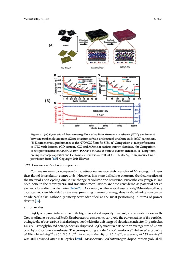 electrode-materials-sodium-ion-batteries-022