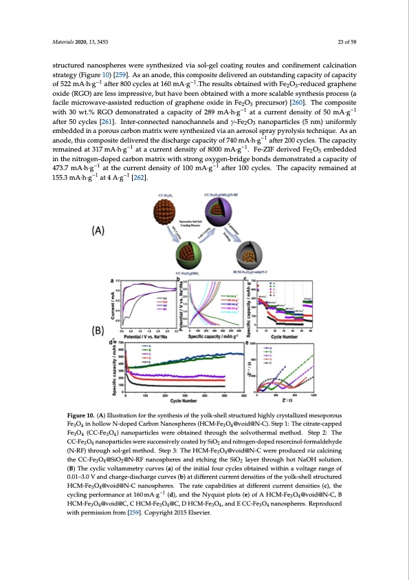 electrode-materials-sodium-ion-batteries-023