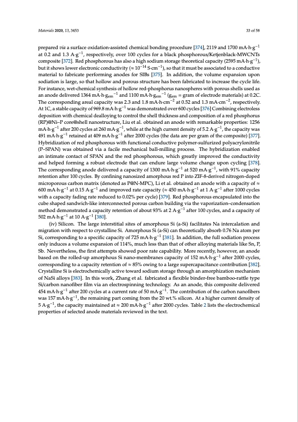 electrode-materials-sodium-ion-batteries-033