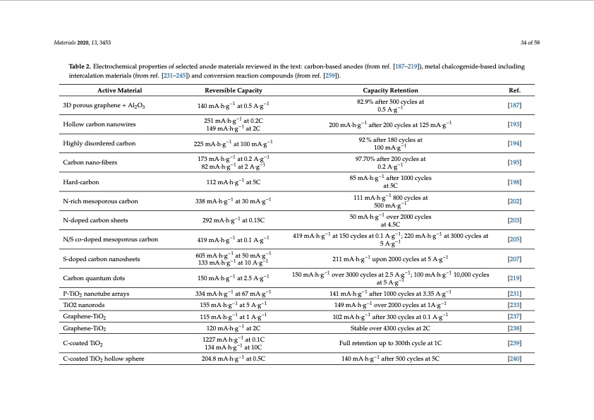 electrode-materials-sodium-ion-batteries-034