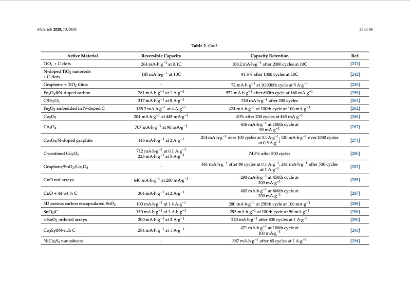 electrode-materials-sodium-ion-batteries-035