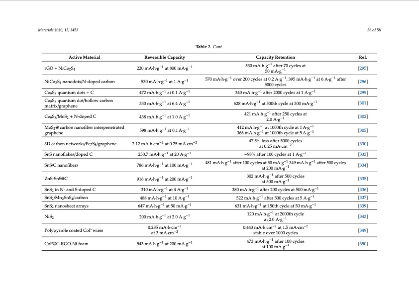 electrode-materials-sodium-ion-batteries-036