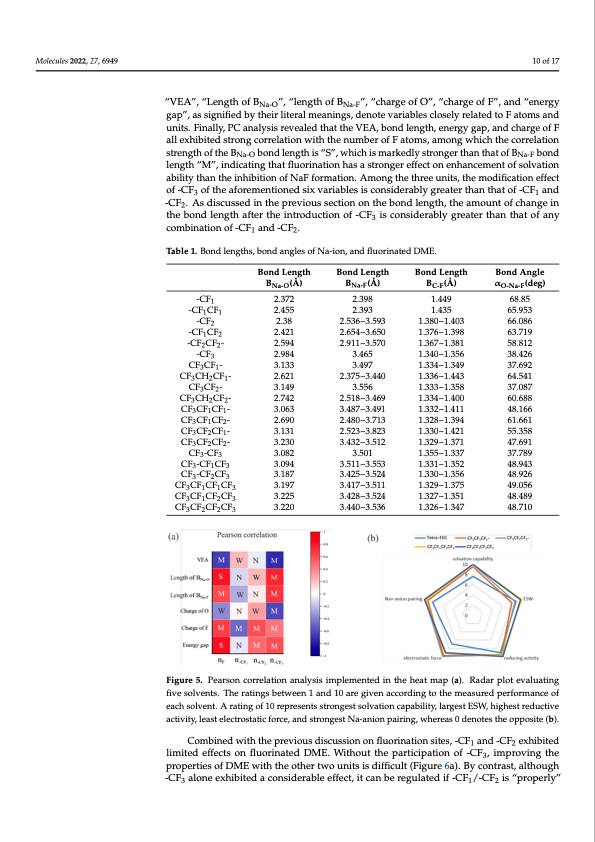 first-principles-based-optimized-design-fluoride-electrolyte-010