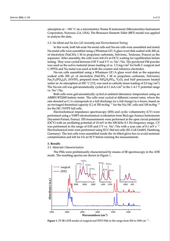 from-wastes-anode-materials-na-ion-batteries-004