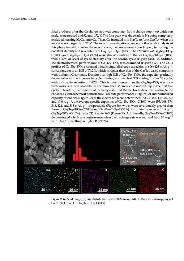 ga2te3-based-anodes-sodium-ion-batteries-006