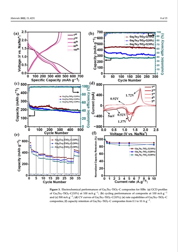 ga2te3-based-anodes-sodium-ion-batteries-008