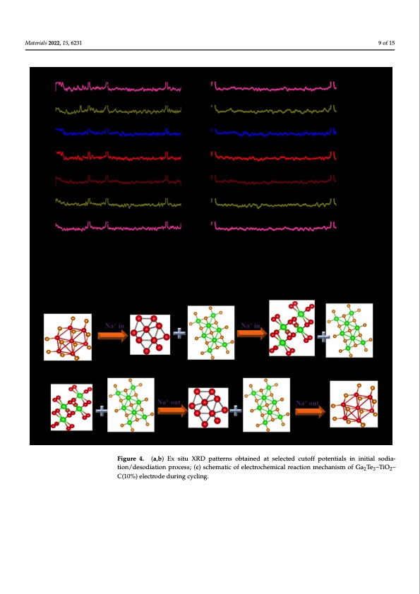 ga2te3-based-anodes-sodium-ion-batteries-009