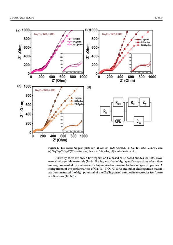 ga2te3-based-anodes-sodium-ion-batteries-010