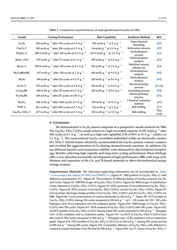 ga2te3-based-anodes-sodium-ion-batteries-011