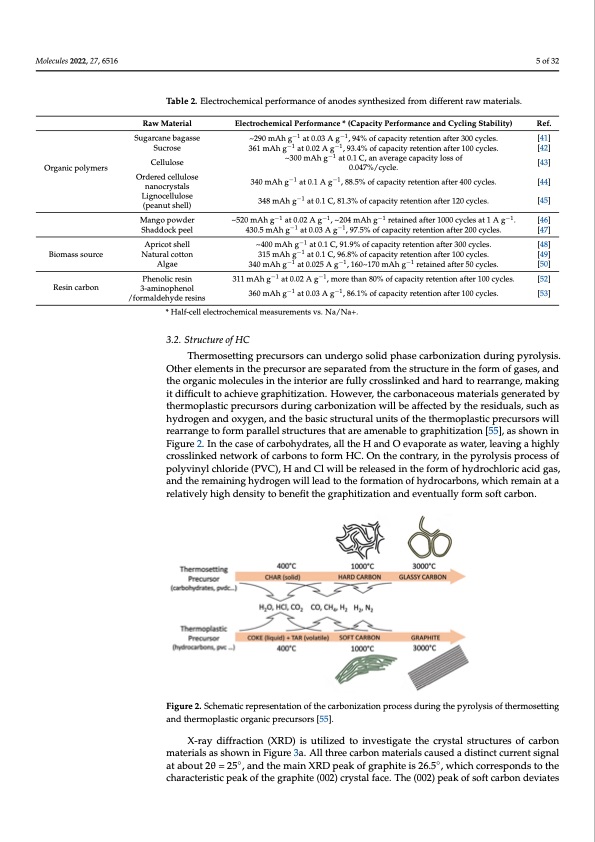 hard-carbons-as-anodes-sodium-ion-batteries-005