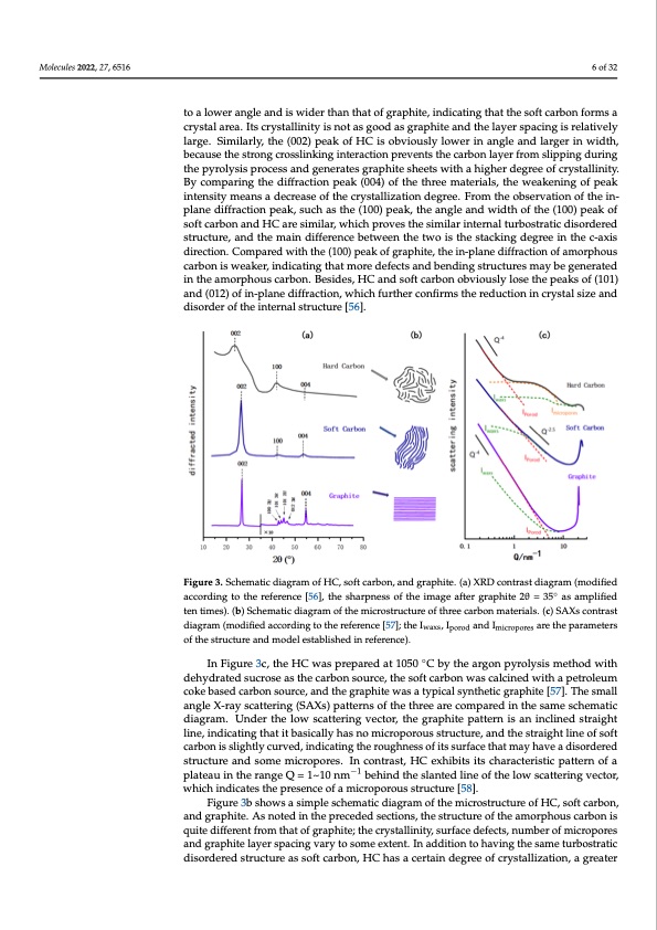 hard-carbons-as-anodes-sodium-ion-batteries-006