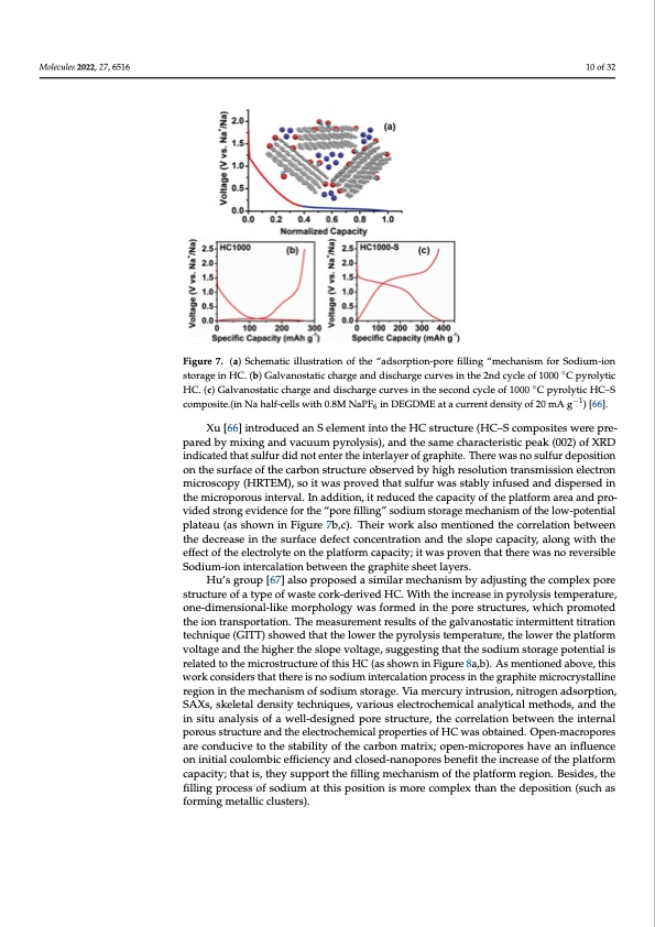 hard-carbons-as-anodes-sodium-ion-batteries-010