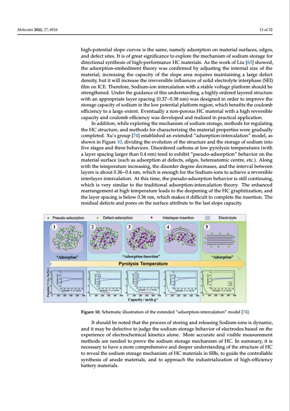 hard-carbons-as-anodes-sodium-ion-batteries-013